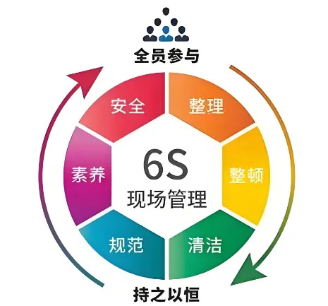 精益管理，共築品質家園 | 洛陽91视频污污污壁紙6S檢查行動